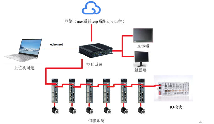 行业系统